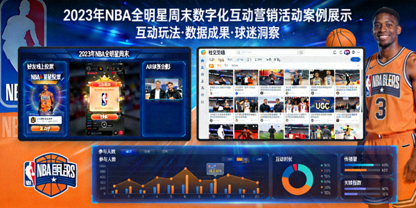 2023年NBA全明星周末数字化互动营销活动案例展示